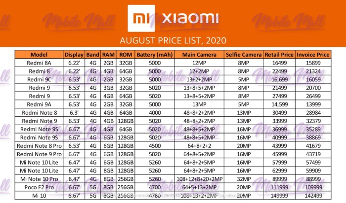 Daftar harga hp xiaomi di batam