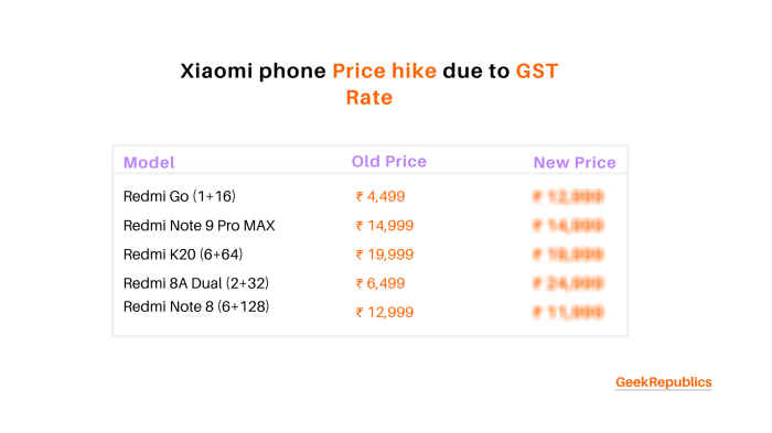 Xiaomi terbaru handphone harga hingga bulan termahal termurah